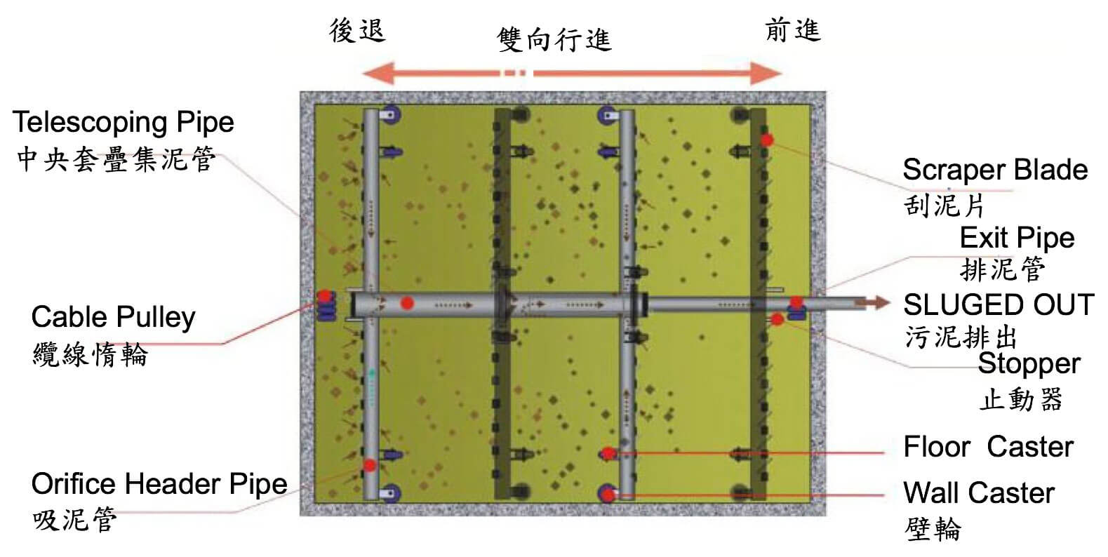 操作概念