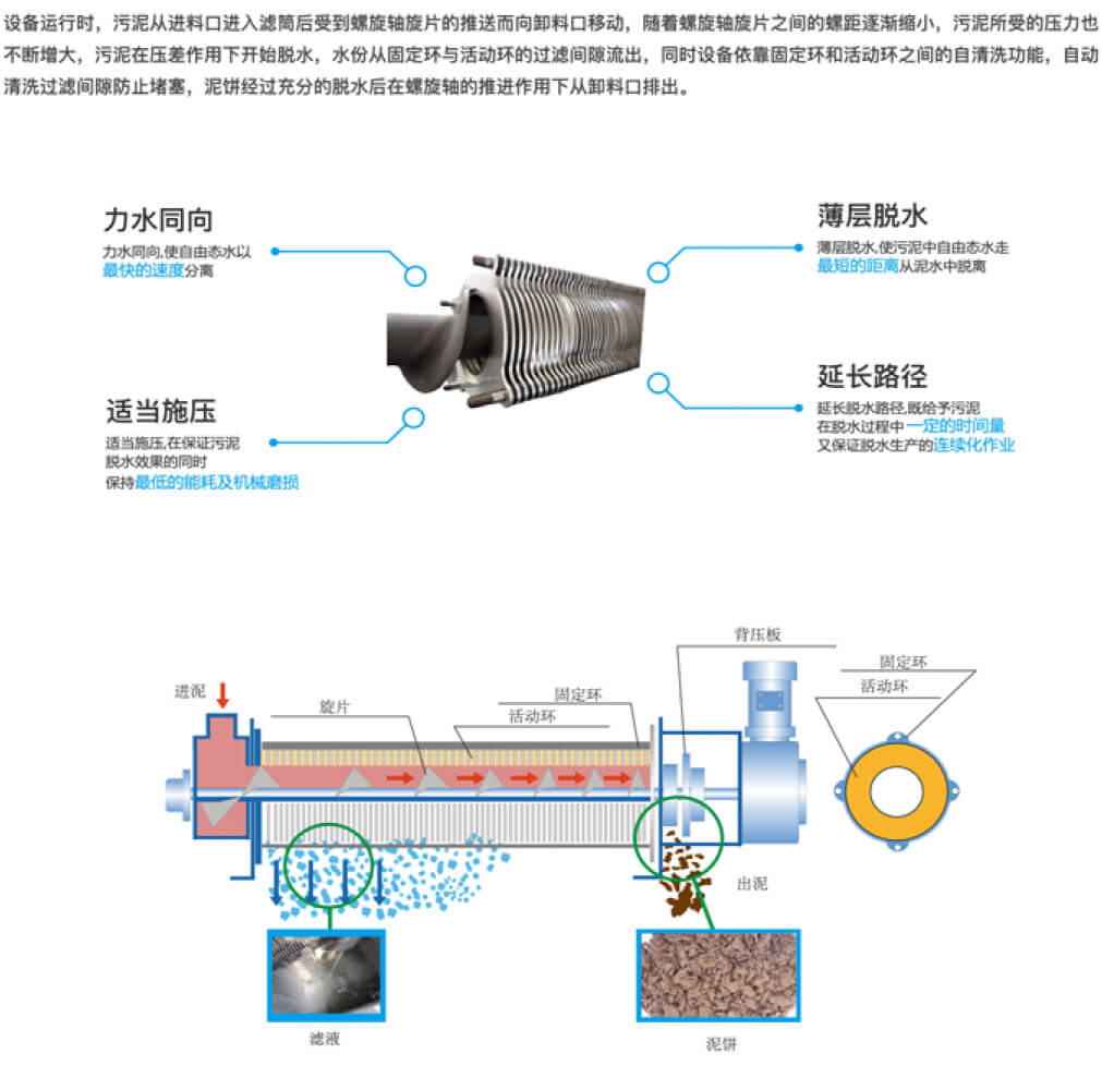 汙泥脫水機