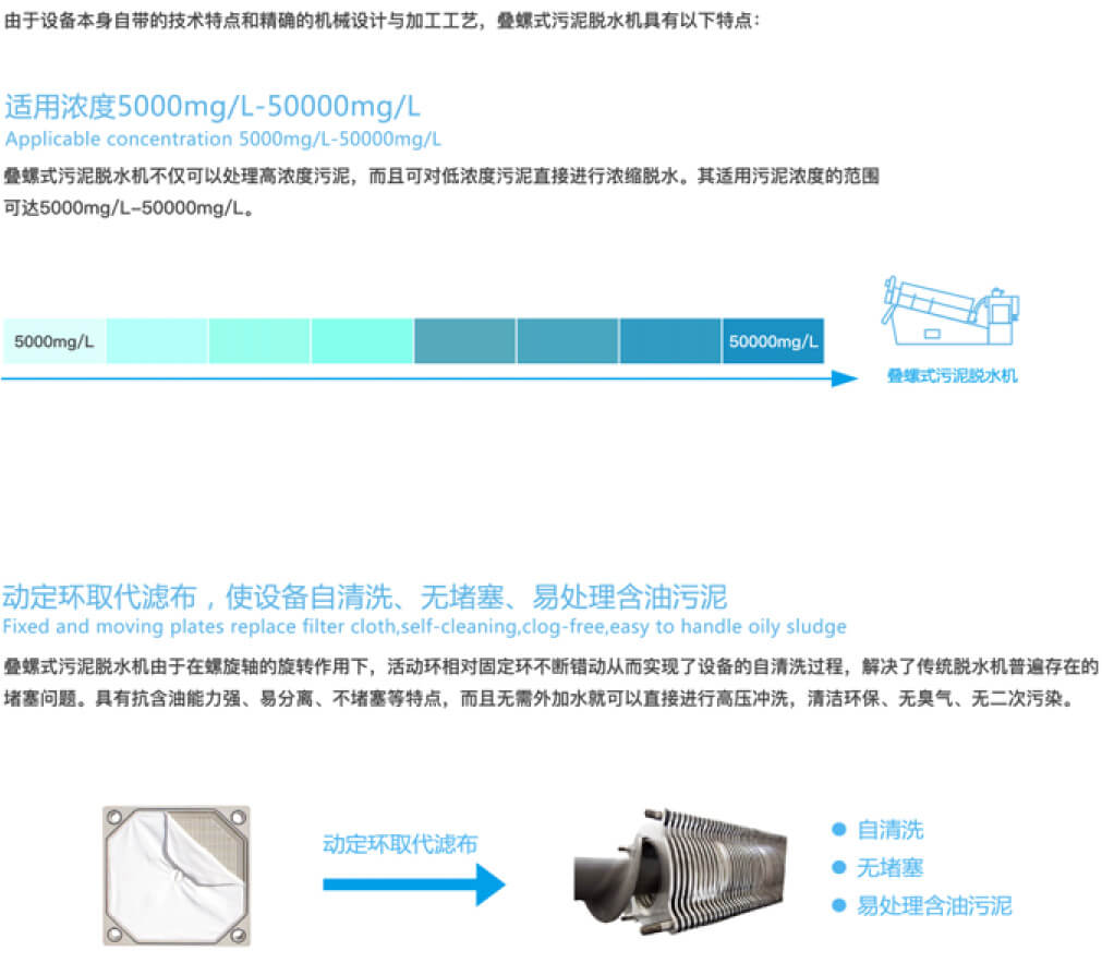 汙泥脫水機