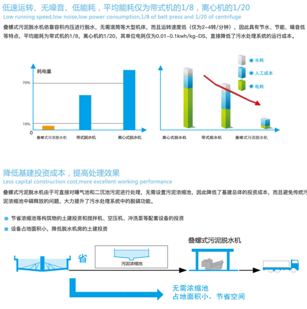 汙泥脫水機
